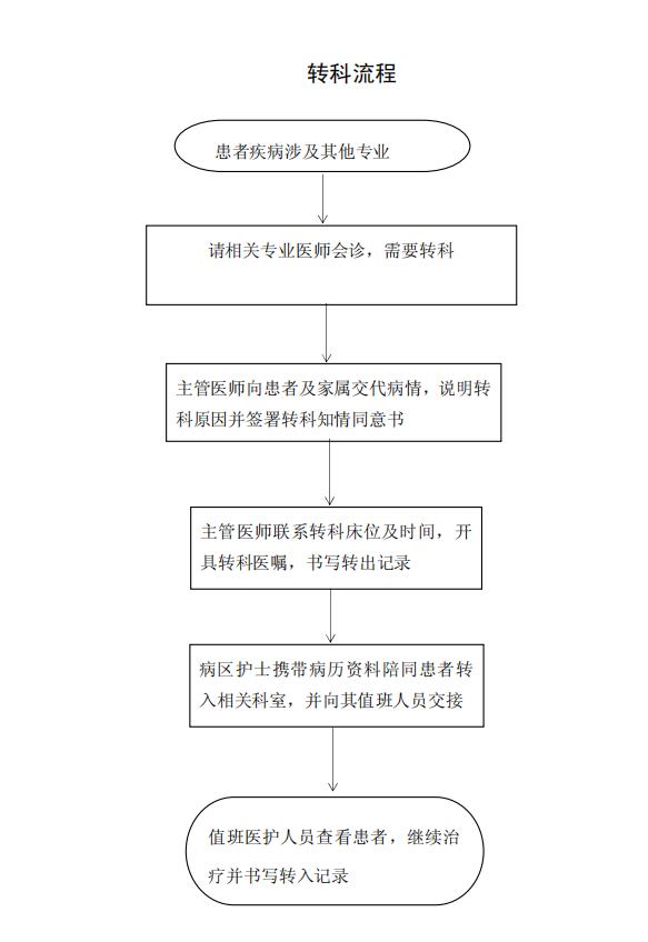 D(zhun).jpg