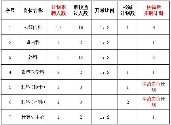 P(gun)2019깫_(ki)Ƹ?jng)䰸ƹˆT ˜pȡλrĹʾ